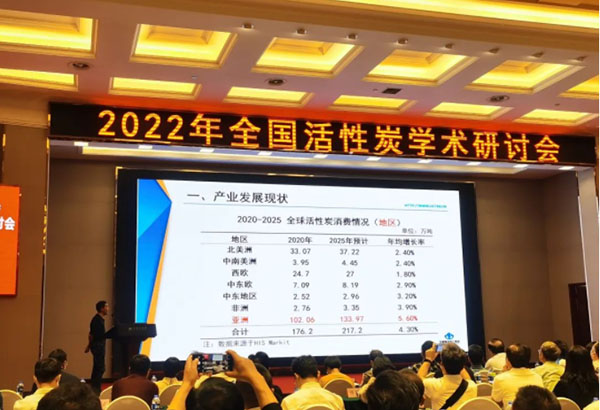 2020-2025年全球活性炭产业生产情况